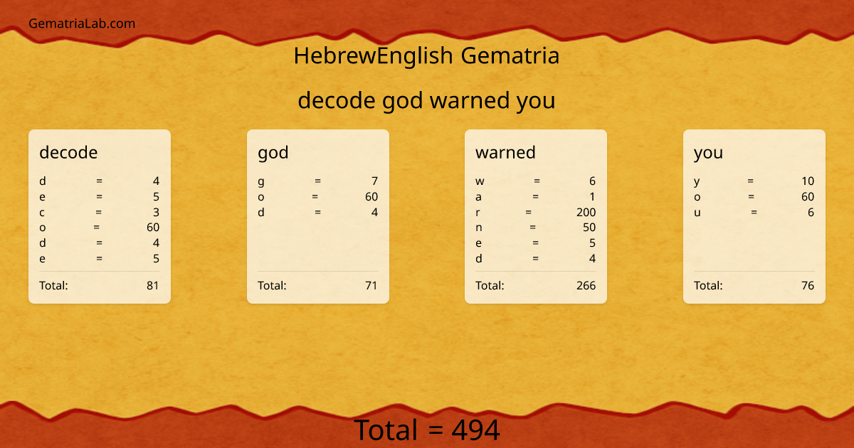 decode god warned you in hebrewEnglish Gematria